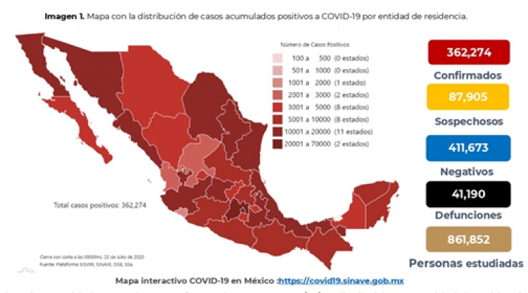 M&eacute;xico suma 362,274 casos confirmados de COVID-19; hay 41,190 defunciones