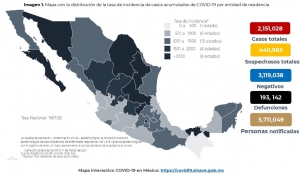 A un a&ntilde;o de la pandemia, M&eacute;xico acumula 2,151,028 casos confirmados por COVID-19