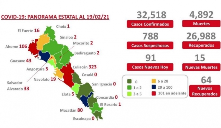 Al 19 de febrero 2021: hay 32,518 casos confirmados por COVID-19