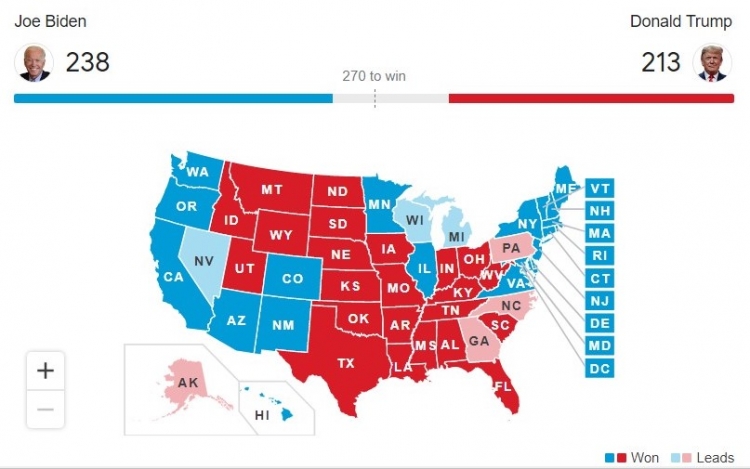 Panorama de la elecciones en EE.UU