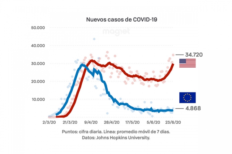 EDITORIAL: La pandemia, &iquest;repunte o rebrote?