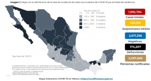 Al 14 de febrero de 2021 hay: 1,992,794 casos confirmados por COVID-19
