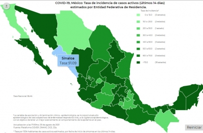 Se acumularon 18,911 nuevos casos de contagio del virus covid-19 en M&eacute;xico