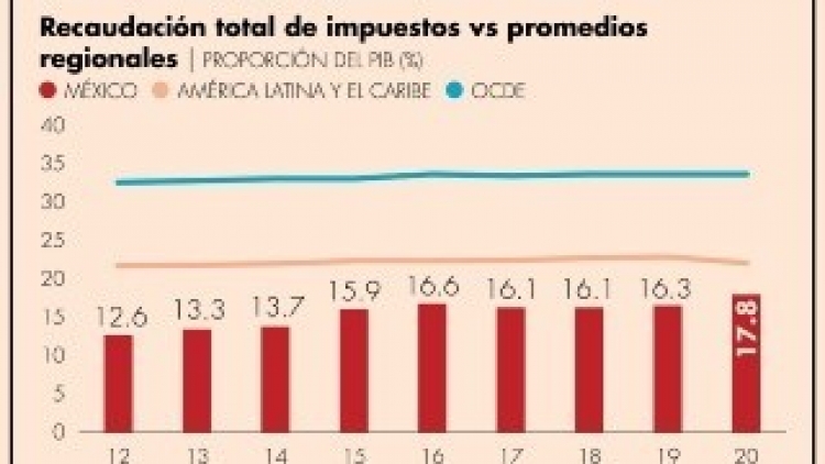 Impuesto a fortunas dejar&iacute;a 270,000 millones de pesos a gobierno