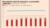 Impuesto a fortunas dejar&iacute;a 270,000 millones de pesos a gobierno