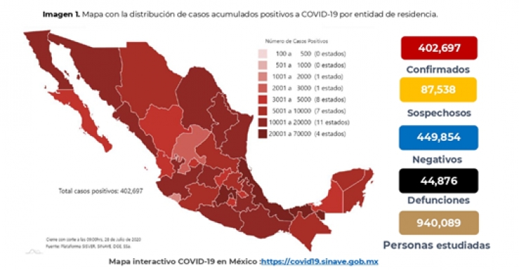 M&eacute;xico suma m&aacute;s de 400 mil casos confirmados de COVID-19; hay casi 45 mil defunciones