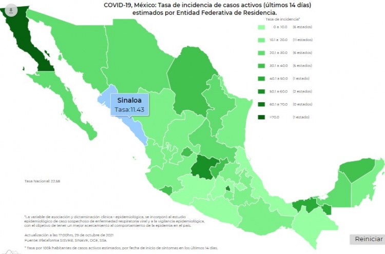 M&eacute;xico sum&oacute; 3 millones 802 mil 287 casos de contagios de Covid-19