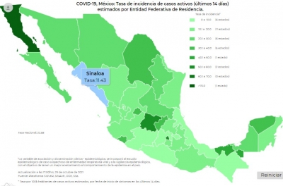 M&eacute;xico sum&oacute; 3 millones 802 mil 287 casos de contagios de Covid-19