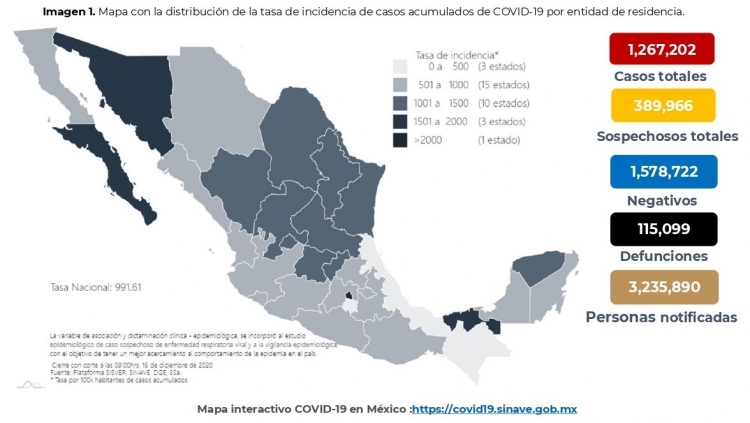 Al 15 de diciembre de 2020 hay 1,267,202 casos confirmados por COVID-19