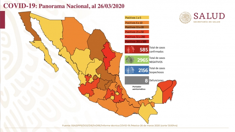 Suman ocho muertos por COVID-19 en M&eacute;xico; hay 585 casos confirmados
