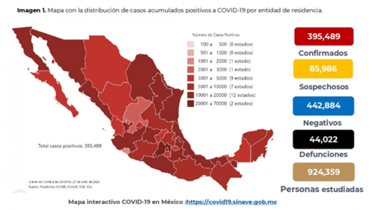 M&eacute;xico suma 395,489 casos confirmados de COVID-19; hay 44,022 defunciones
