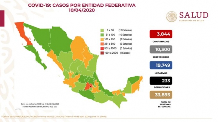 Suman 3,844 casos confirmados de COVID-19 en M&eacute;xico; hay 233 defunciones
