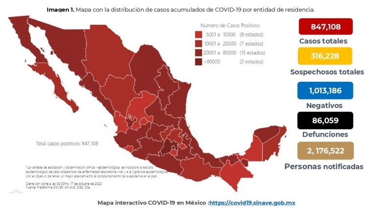 M&eacute;xico se acerca a los 850,000 casos positivos de COVID-19; hay m&aacute;s de 86,000 defunciones