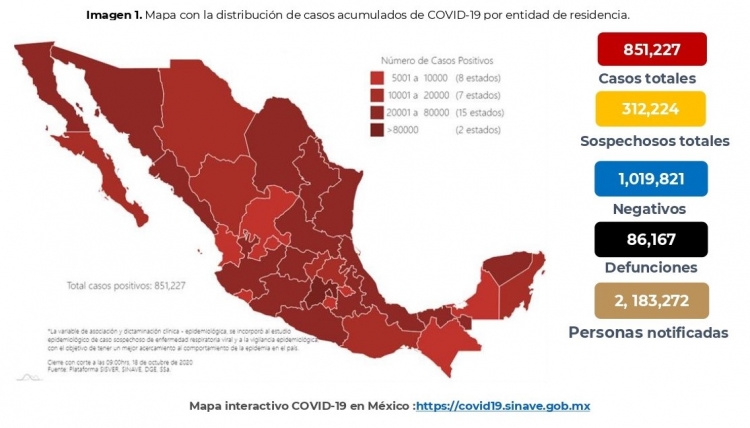 Este domingo M&eacute;xico acumula 851,227 contagios de COVID-19; hay 86,167 defunciones