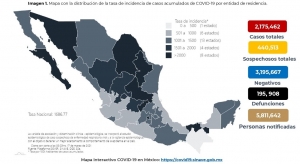 M&eacute;xico acumula 2,175,462 casos confirmados por COVID-19