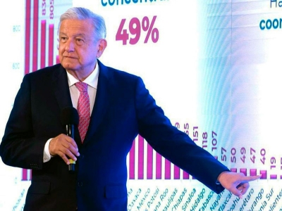 Baja en homicidios, por dominio de criminales en estados, reconoce L&oacute;pez Obrador