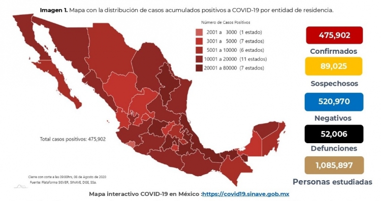 M&eacute;xico acumula 475,902 casos confirmados; hay 52,006 defunciones