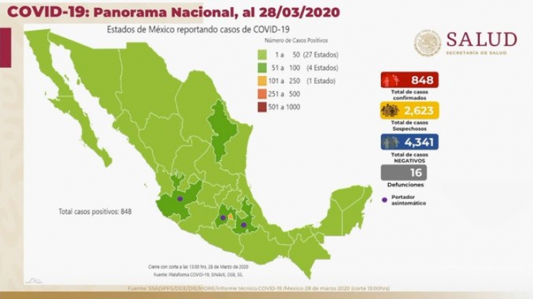 Suman 848 casos confirmados de COVID-19 en M&eacute;xico; hay 16 defunciones