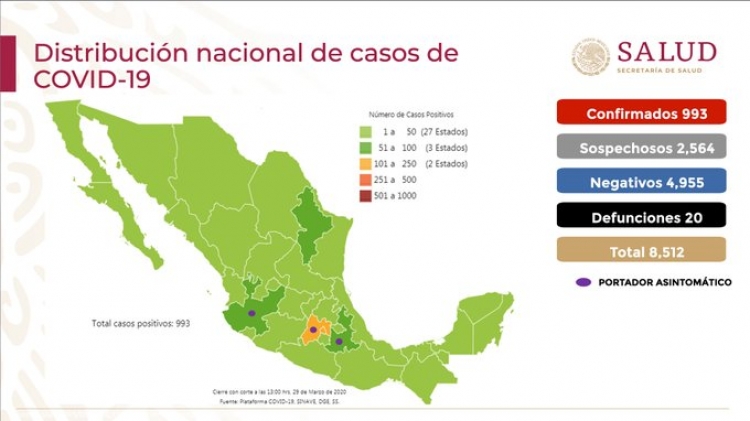 Suman 20 muertos por COVID-19 en M&eacute;xico; hay 993 casos confirmados