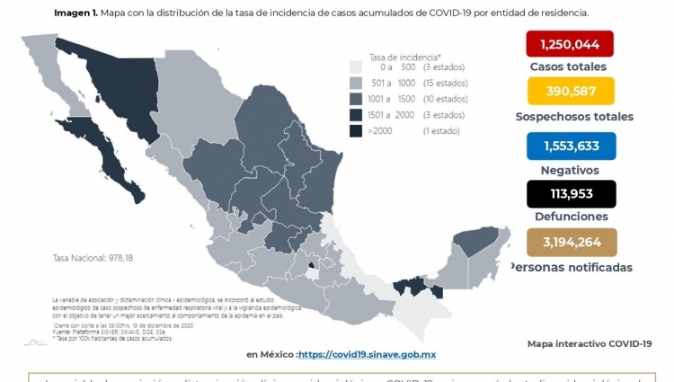 Al 13 de diciembre de 2020 hay 1,250,044 casos confirmados por COVID-19