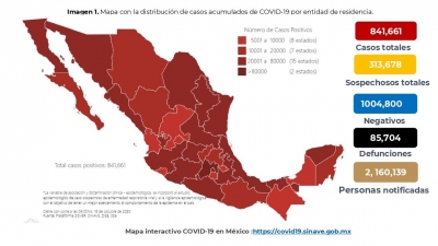 M&eacute;xico acumula 841,661 casos confirmados de COVID19; hay 85,704 defunciones