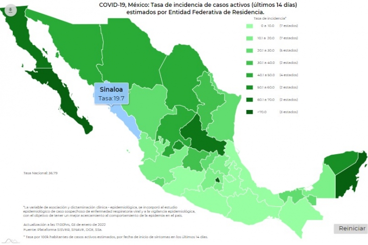 M&eacute;xico sum&oacute; 2 mil 877 contagios de Covid-19
