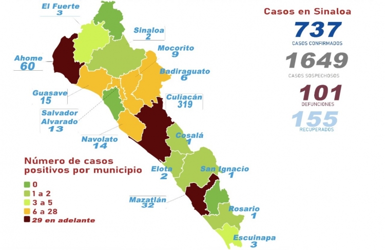 Sinaloa tiene 737 casos confirmados de COVID-19; hay 101 defunciones