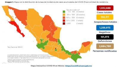 M&eacute;xico acumula 101,373 defunciones confirmadas por COVID-19; hoy registr&oacute; 550 decesos