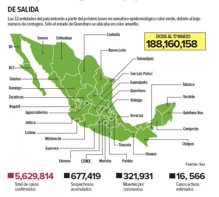 La pandemia toca su menor nivel en 2 a&ntilde;os; todo el pa&iacute;s estar&aacute; en sem&aacute;foro verde