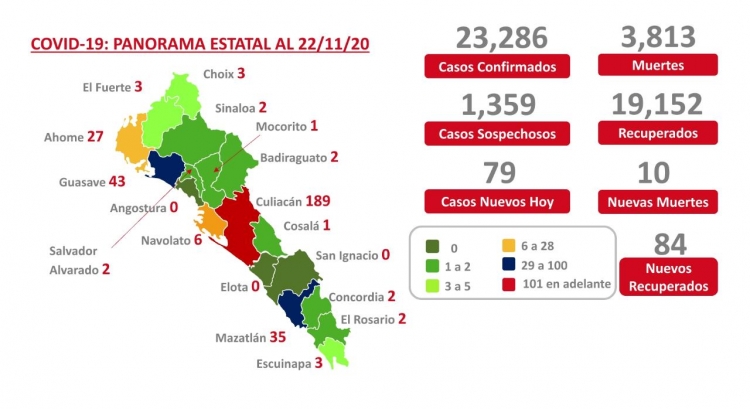 Los contagios no disminuyen en Culiac&aacute;n