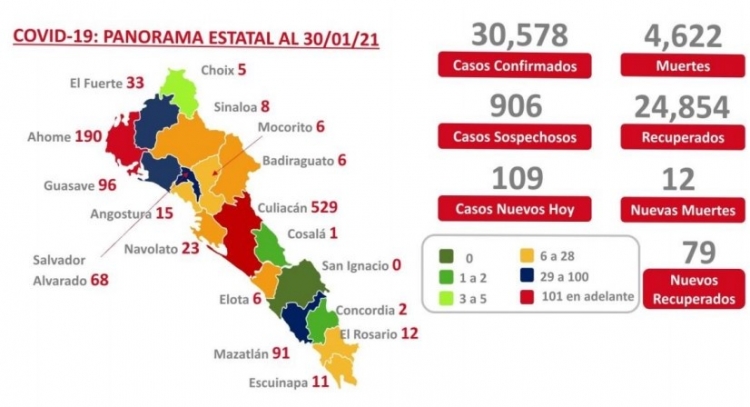 Al 30 de enero 2021: hay 30,578 casos confirmados por COVID-19