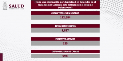 Este s&aacute;bado se reportaron 11 contagios, y cero muertes por COVID-19