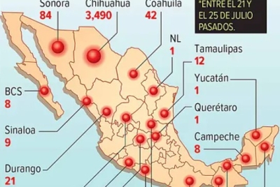 Sarampi&oacute;n se dispara en M&eacute;xico: 197 casos en 4 d&iacute;as; suman 12 muertes y 3,730 infectados en el pa&iacute;s