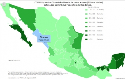 M&eacute;xico registr&oacute; 233 mil muertes y 2 millones de 541 mil 873 contagios del virus covid - 19
