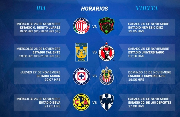 As&iacute; se jugar&aacute;n los Cuartos de Final del Apertura 2025 de la Liga MX