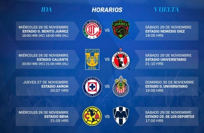 As&iacute; se jugar&aacute;n los Cuartos de Final del Apertura 2025 de la Liga MX