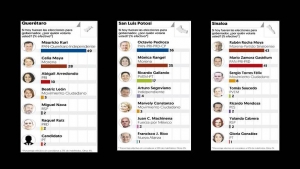 Elecciones a gobernador 2021: Morena aventaja en 8 estados; el PAN en 2