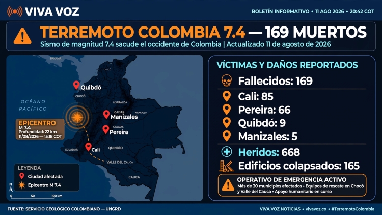 Colombia eleva a 169 los muertos por terremoto de 7.4; Cali y Pereira, las m&aacute;s afectadas