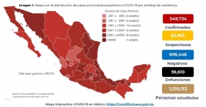 M&eacute;xico rebasa la cifra de 60 mil muertes por COVID-19; hay ya 556,216 casos confirmados