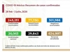 M&eacute;xico supera los 245 mil casos de COVID-19; hay 29,843 fallecidos