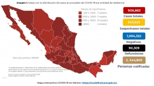 M&eacute;xico supera las 90,000 defunciones por COVID-19; hay 906,863 casos confirmados