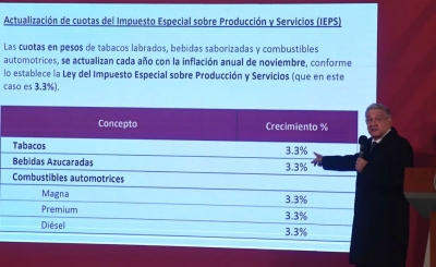 Aumentar&aacute;n 3.3% impuestos de tabaco, bebidas azucaradas y gasolina en 2021