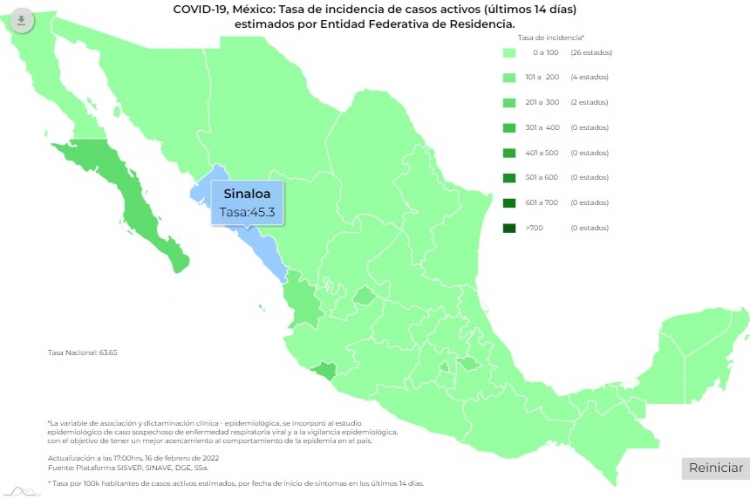 M&eacute;xico acumul&oacute; 23 mil 096 nuevos contagios de COVID-19