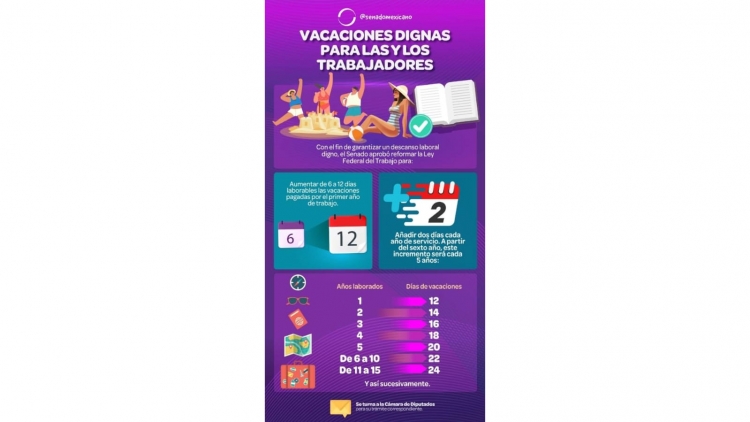 Senado aprob&oacute; la reforma para Vacaciones Dignas para las y los trabajadores