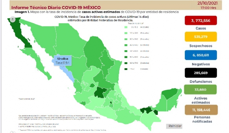 M&eacute;xico sum&oacute; 4 mil 798 nuevos casos de Covid-19