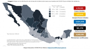 M&eacute;xico acumula 2,119,305 casos confirmados por COVID-19; hay 189,578 defunciones