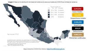 Al 25 de marzo de 2021: Se han confirmado 2,214,542 casos totales 