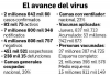 Por tercer d&iacute;a consecutivo se rebasan 12 mil contagios: Ssa