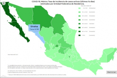 M&eacute;xico report&oacute; 3 mil 363 contagios de Covid-19 este jueves