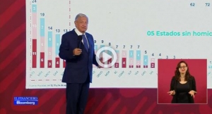 &lsquo;Fue el fin de semana con menos homicidios&rsquo;, presume AMLO tras jornadas violentas en M&eacute;xico
